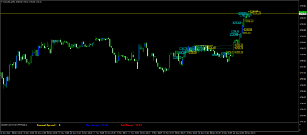 Click to Enlarge

Name: XAUUSD.aM1mmmm.png
Size: 18 KB
