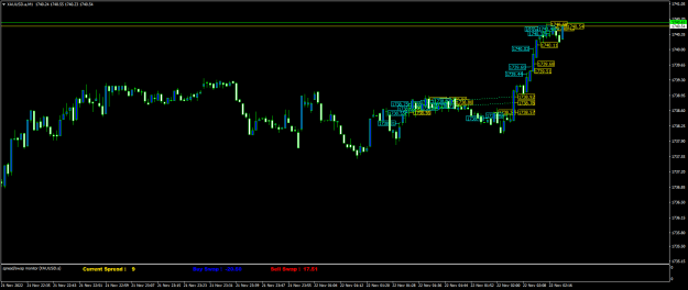 Click to Enlarge

Name: XAUUSD.aM1n.png
Size: 18 KB