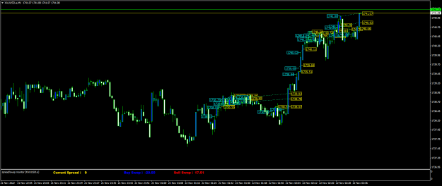 Click to Enlarge

Name: XAUUSD.aM1.png
Size: 21 KB