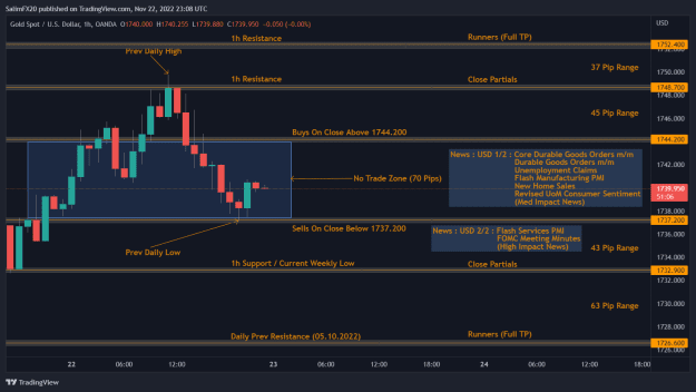 Click to Enlarge

Name: XAUUSD-Technical-Analysis-23_11_2022-1h-chart.png
Size: 37 KB