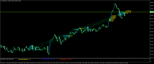 Click to Enlarge

Name: XAUUSD.aM1.png
Size: 21 KB