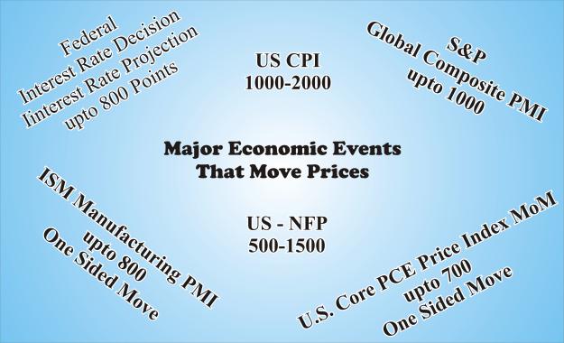 Click to Enlarge

Name: US Major Price Events.jpg
Size: 971 KB
