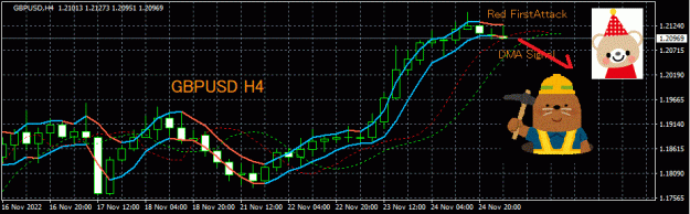 Click to Enlarge

Name: GBPUSD(H4)_2022.11.25_145619.gif
Size: 26 KB