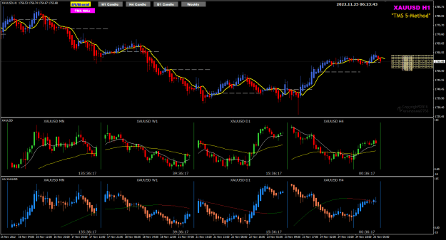 Click to Enlarge

Name: XAUUSD Nov25 H1 pipware PDT10PM 25-11-2022 2-23-45 pm.png
Size: 32 KB