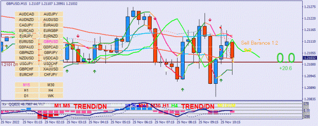 Click to Enlarge

Name: GBPUSD(M15)_2022.11.25_175058.gif
Size: 98 KB
