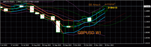 Click to Enlarge

Name: GBPUSD(W1)_2022.11.25_183548.gif
Size: 21 KB