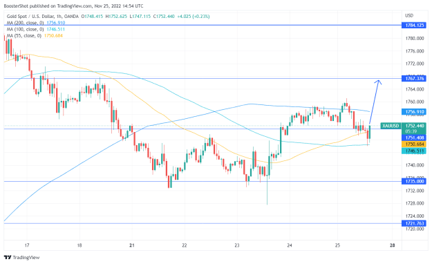 Click to Enlarge

Name: XAUUSD_2022-11-25_09-54-20.png
Size: 36 KB