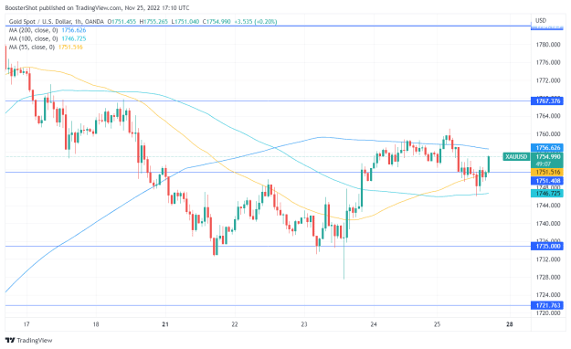 Click to Enlarge

Name: XAUUSD_2022-11-25_12-10-52.png
Size: 36 KB