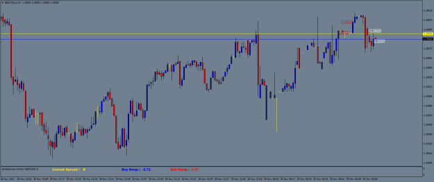 Click to Enlarge

Name: GBPUSD.aM1.png
Size: 16 KB