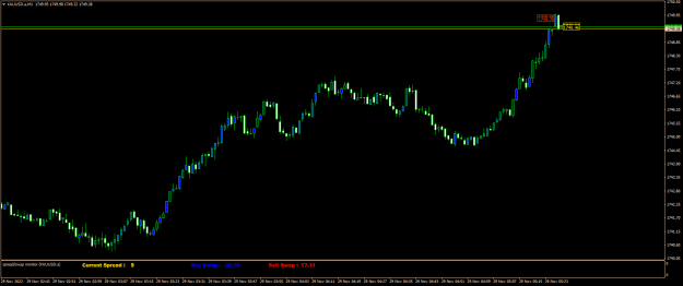 Click to Enlarge

Name: XAUUSD.aM1.png
Size: 14 KB
