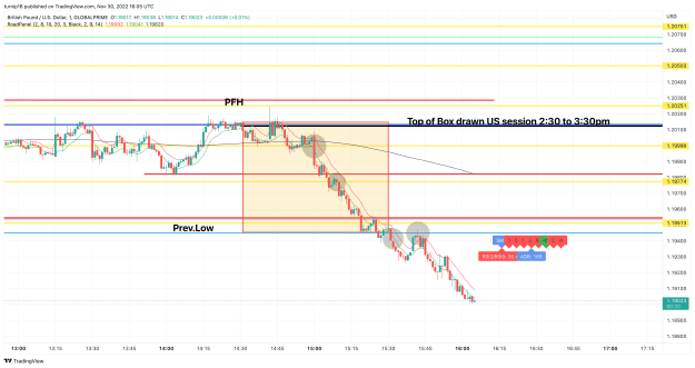Click to Enlarge

Name: GBPUSD_2022-11-30_16-05-41_971b8.png
Size: 130 KB