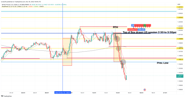 Click to Enlarge

Name: GBPUSD_2022-11-30_16-06-38_790e6.png
Size: 142 KB