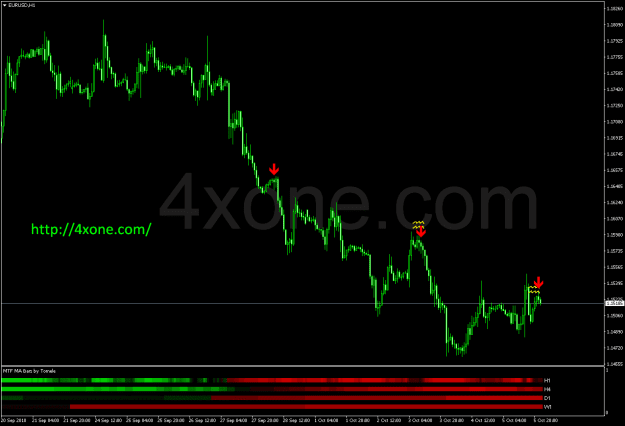 Click to Enlarge

Name: MTF MA Bars.png
Size: 19 KB