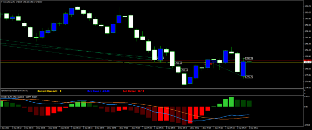 Click to Enlarge

Name: XAUUSD.aM1.png
Size: 17 KB