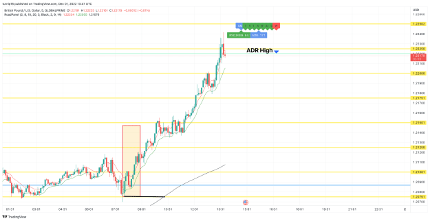 Click to Enlarge

Name: GBPUSD_2022-12-01_13-47-50_4ca99.png
Size: 111 KB