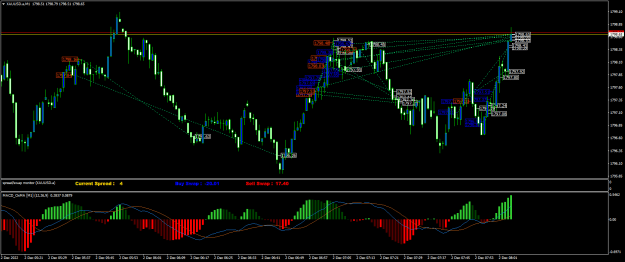 Click to Enlarge

Name: XAUUSD.aM1.png
Size: 29 KB
