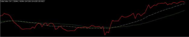 Click to Enlarge

Name: US index inverted.jpg
Size: 57 KB