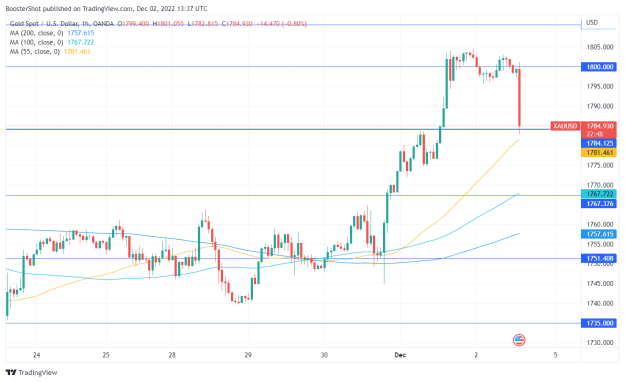 Click to Enlarge

Name: XAUUSD_2022-12-02_08-37-13.png
Size: 34 KB