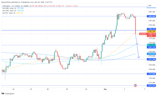 Click to Enlarge

Name: XAUUSD_2022-12-02_08-47-55.png
Size: 36 KB