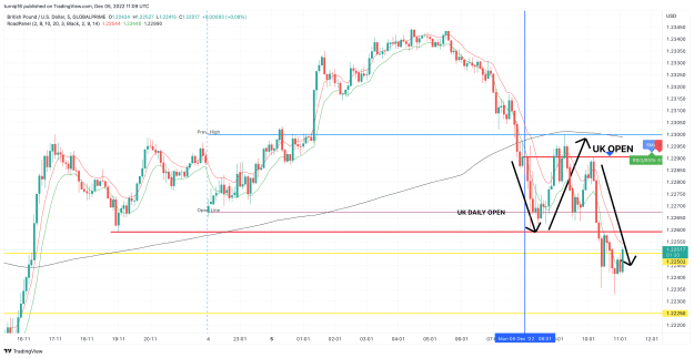 Click to Enlarge

Name: GBPUSD_2022-12-05_11-09-31_9a26a.png
Size: 161 KB