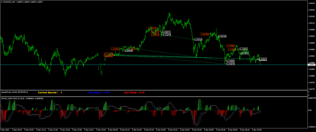 Click to Enlarge

Name: EURUSD.aM1.png
Size: 27 KB