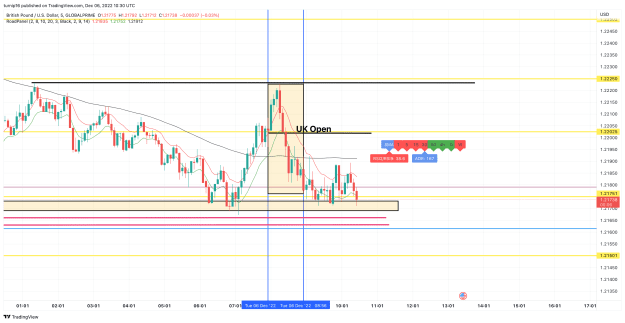 Click to Enlarge

Name: GBPUSD_2022-12-06_10-30-54_978ce.png
Size: 124 KB