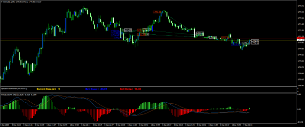 Click to Enlarge

Name: XAUUSD.aM1.png
Size: 21 KB