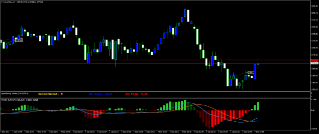 Click to Enlarge

Name: XAUUSD.aM1.png
Size: 17 KB