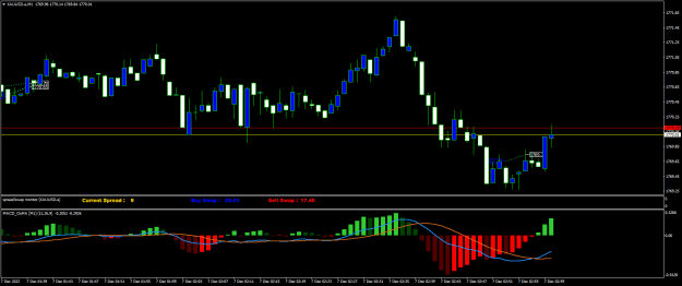 Click to Enlarge

Name: XAUUSD.aM1.png
Size: 17 KB