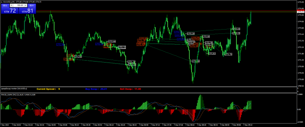 Click to Enlarge

Name: XAUUSD.aM1.png
Size: 31 KB