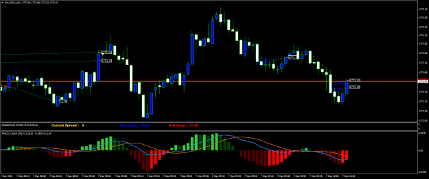 Click to Enlarge

Name: XAUUSD.aM1.png
Size: 19 KB