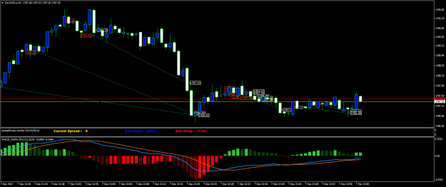 Click to Enlarge

Name: XAUUSD.aM1.png
Size: 20 KB