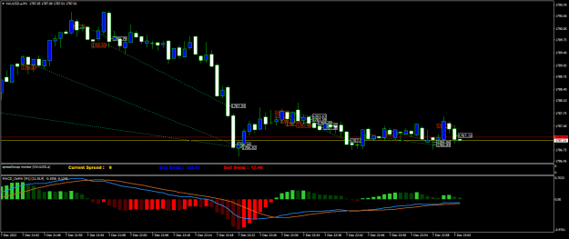 Click to Enlarge

Name: XAUUSD.aM1.png
Size: 20 KB