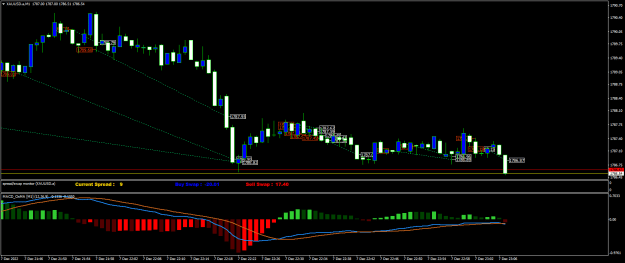 Click to Enlarge

Name: XAUUSD.aM1.png
Size: 20 KB
