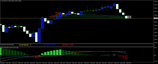 Click to Enlarge

Name: XAUUSD.aM1.png
Size: 15 KB