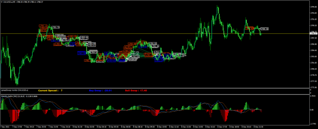 Click to Enlarge

Name: XAUUSD.aM5.png
Size: 30 KB
