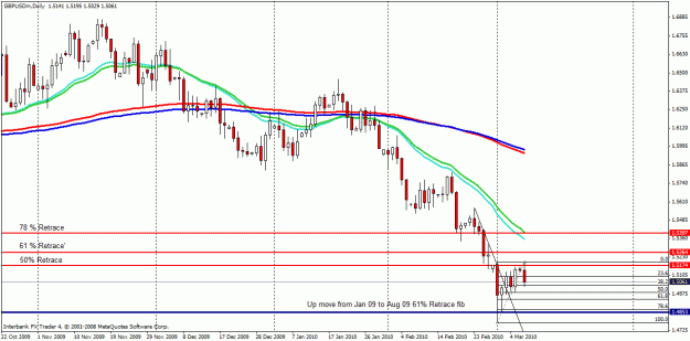 Click to Enlarge

Name: daily gbpusd view.gif
Size: 24 KB