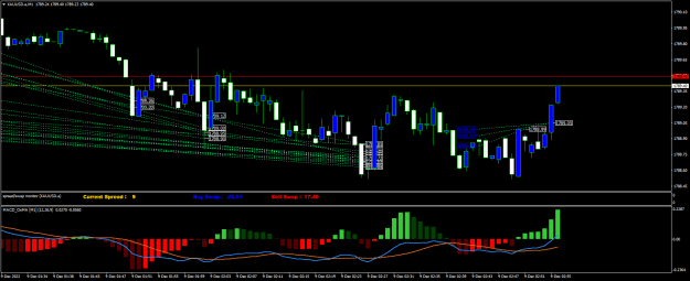 Click to Enlarge

Name: XAUUSD.aM1.png
Size: 22 KB