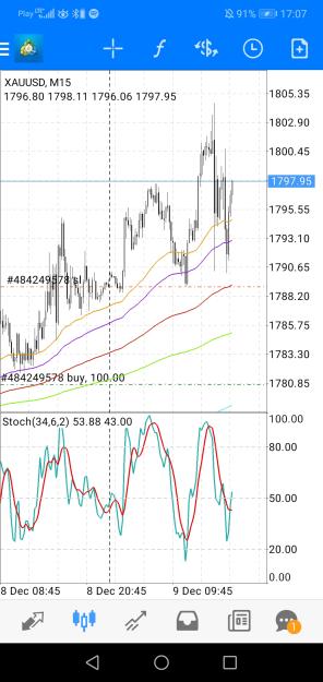 Click to Enlarge

Name: Screenshot_20221209_170716_net.metaquotes.metatrader4.jpg
Size: 610 KB
