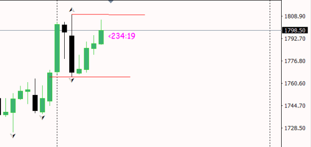 Click to Enlarge

Name: gold projections.png
Size: 4 KB