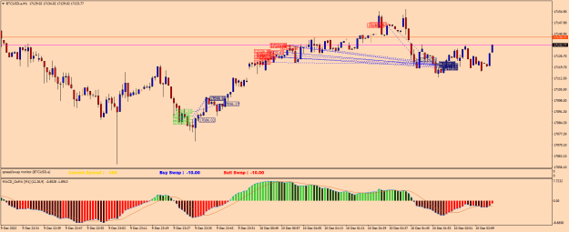 Click to Enlarge

Name: BTCUSD.aM1.png
Size: 24 KB