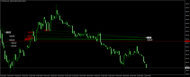 Click to Enlarge

Name: ETHUSD.aM13.png
Size: 16 KB