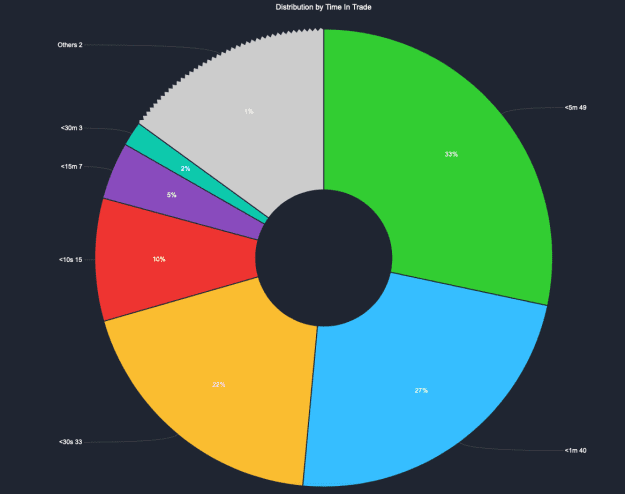 Click to Enlarge

Name: time in trade.png
Size: 16 KB