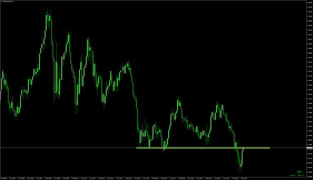 Click to Enlarge

Name: EURUSDMonthly.png
Size: 25 KB