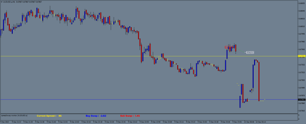 Click to Enlarge

Name: AUDUSD.aM1.png
Size: 14 KB