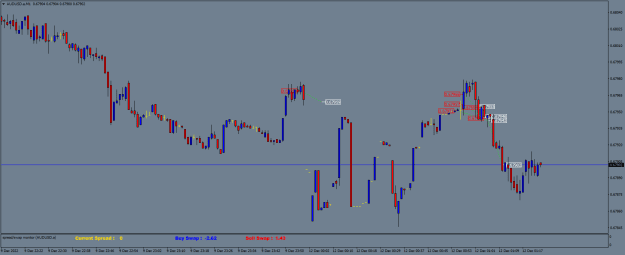 Click to Enlarge

Name: AUDUSD.aM1.png
Size: 16 KB