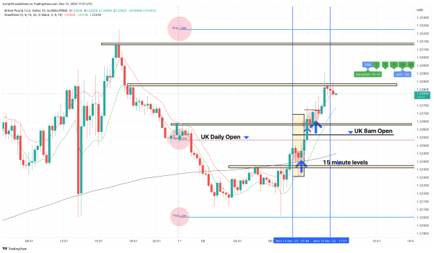 Click to Enlarge

Name: GBPUSD_2022-12-12_11-31-34_bc118.png
Size: 158 KB