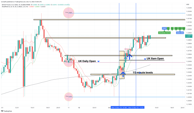 Click to Enlarge

Name: GBPUSD_2022-12-12_13-49-01_9ab84.png
Size: 161 KB