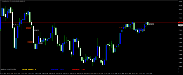 Click to Enlarge

Name: XAUUSD.aM1.png
Size: 15 KB