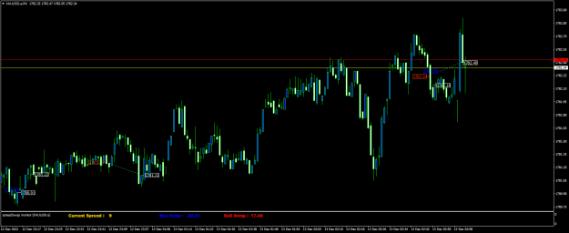 Click to Enlarge

Name: XAUUSD.aM1.png
Size: 17 KB